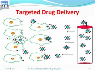 Applications of nanotechnology in drug delivery and bio medical | PPT