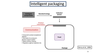 Applications of nanotechnology in food packaging | PPTX