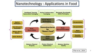 Applications of nanotechnology in food packaging | PPTX