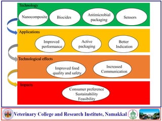 Applications of nanotechnology in food packaging and food safety | PDF
