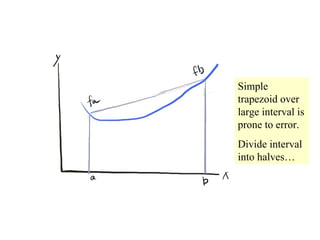 Simple
trapezoid over
large interval is
prone to error.
Divide interval
into halves…

 