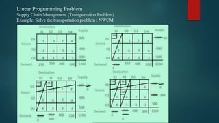 Applications of Operations research and it's real world problems(1).pptx