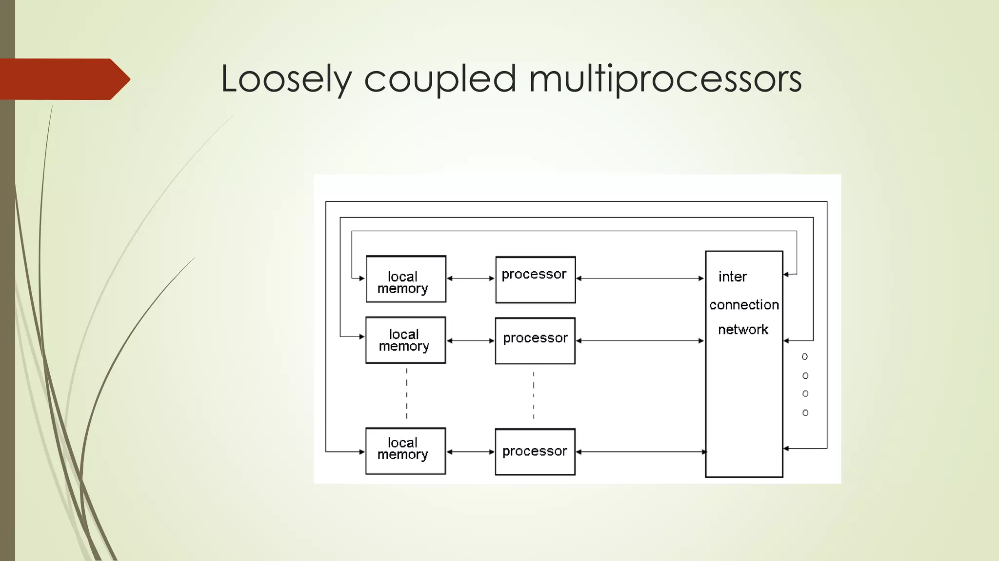 Loosely coupled multiprocessors
 