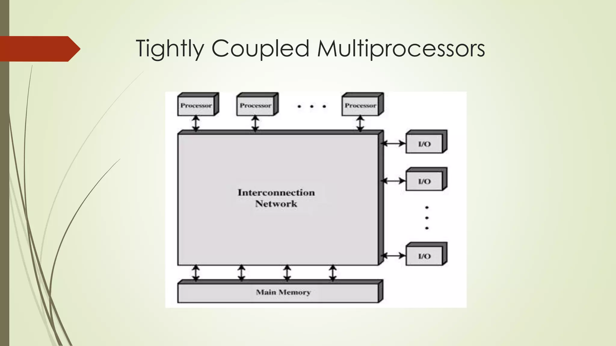 Tightly Coupled Multiprocessors
 