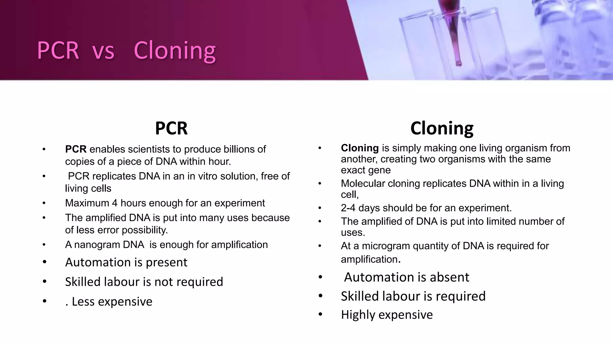 PCR vs Cloning
PCR
• PCR enables scientists to produce billions of
copies of a piece of DNA within hour.
• PCR replicates DNA in an in vitro solution, free of
living cells
• Maximum 4 hours enough for an experiment
• The amplified DNA is put into many uses because
of less error possibility.
• A nanogram DNA is enough for amplification
• Automation is present
• Skilled labour is not required
• . Less expensive
Cloning
• Cloning is simply making one living organism from
another, creating two organisms with the same
exact gene
• Molecular cloning replicates DNA within in a living
cell,
• 2-4 days should be for an experiment.
• The amplified of DNA is put into limited number of
uses.
• At a microgram quantity of DNA is required for
amplification.
• Automation is absent
• Skilled labour is required
• Highly expensive
 