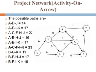 Project Network(Activity-On-
Arrow)
 The possible paths are-
 A-D-J = 14
 A-E-I-K = 17
 A-C-F-H-J = 22
 A-E-H-J = 16
 A-E-I-K = 17
 A-C-F-I-K = 23
 B-G-K = 11
 B-F-H-J = 17
 B-F-I-K = 18
 
