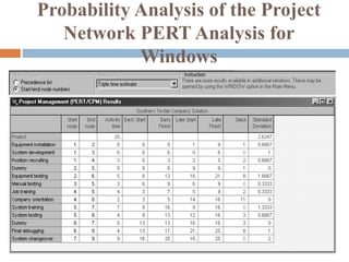 Probability Analysis of the Project
Network PERT Analysis for
Windows
 