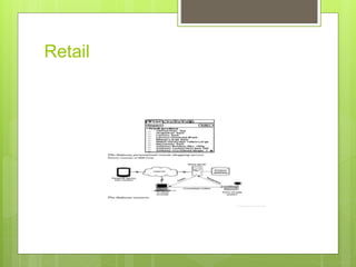 Retail
 