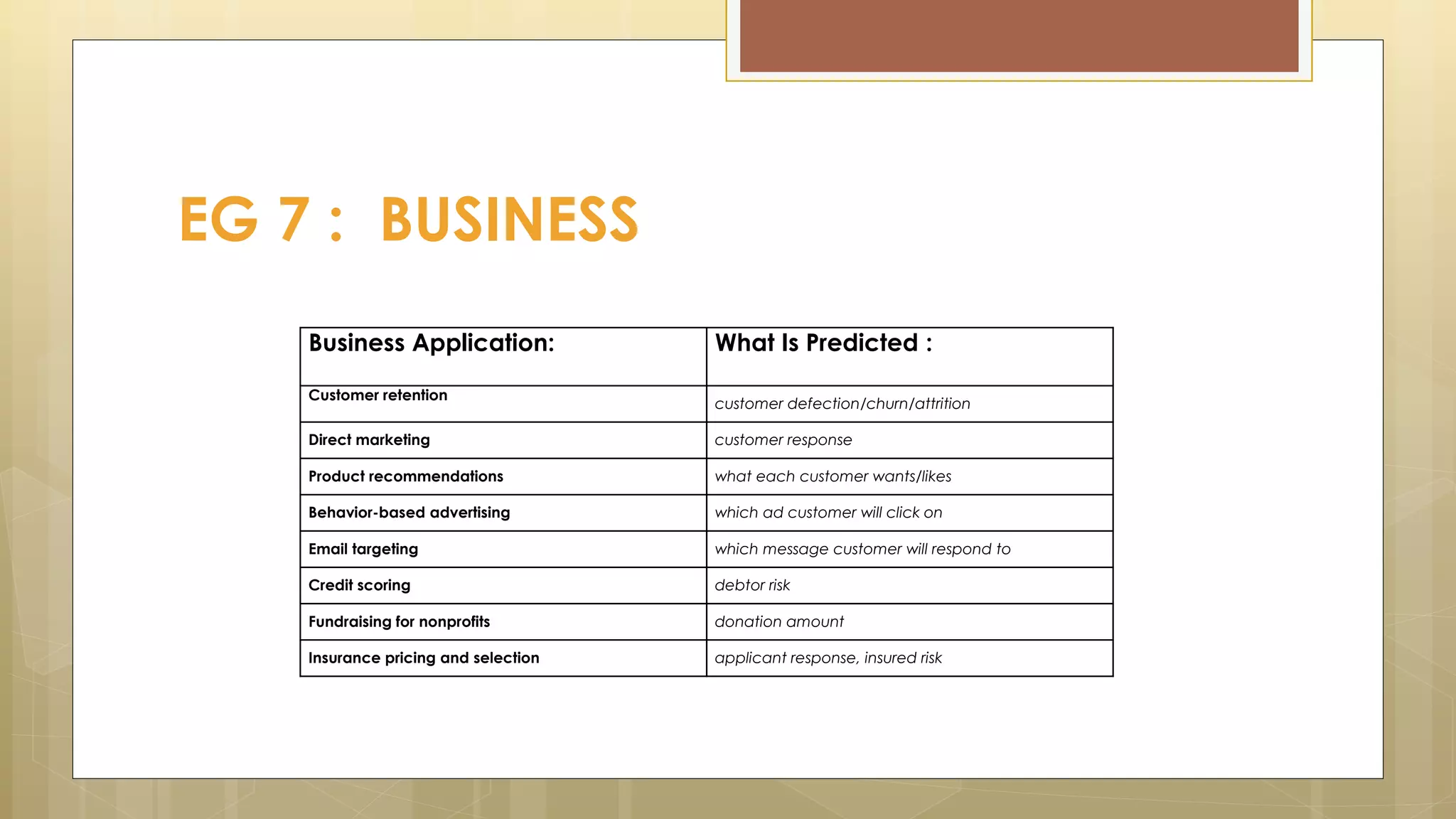 EG 7 : BUSINESS
Business Application: What Is Predicted :
Customer retention
customer defection/churn/attrition
Direct marketing customer response
Product recommendations what each customer wants/likes
Behavior-based advertising which ad customer will click on
Email targeting which message customer will respond to
Credit scoring debtor risk
Fundraising for nonprofits donation amount
Insurance pricing and selection applicant response, insured risk
 