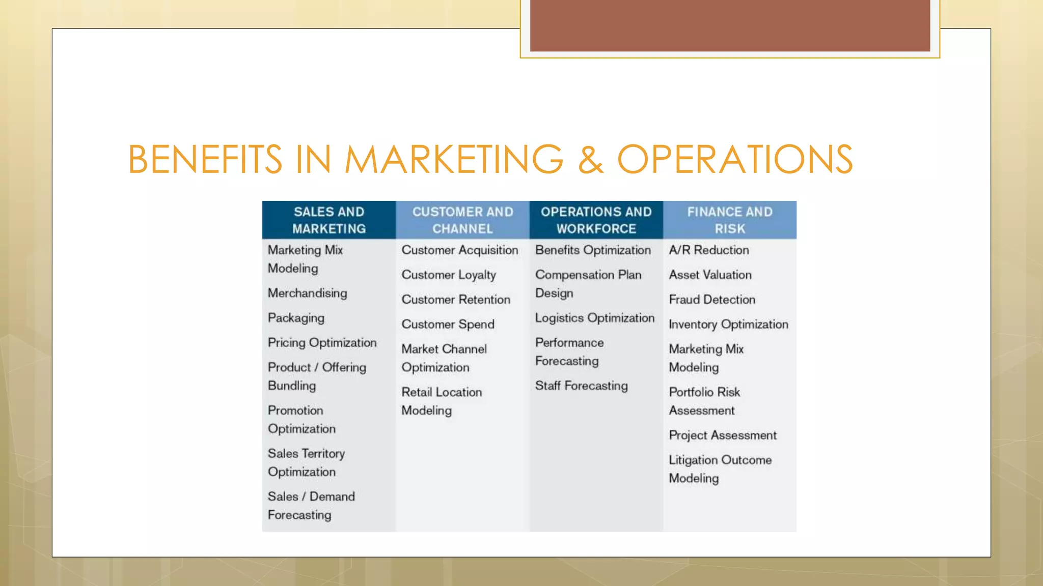 BENEFITS IN MARKETING & OPERATIONS
 