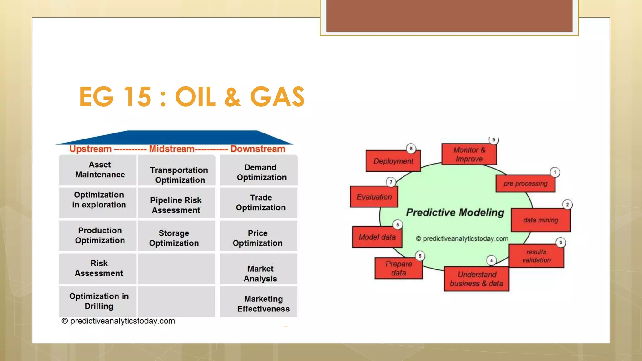 EG 15 : OIL & GAS
 