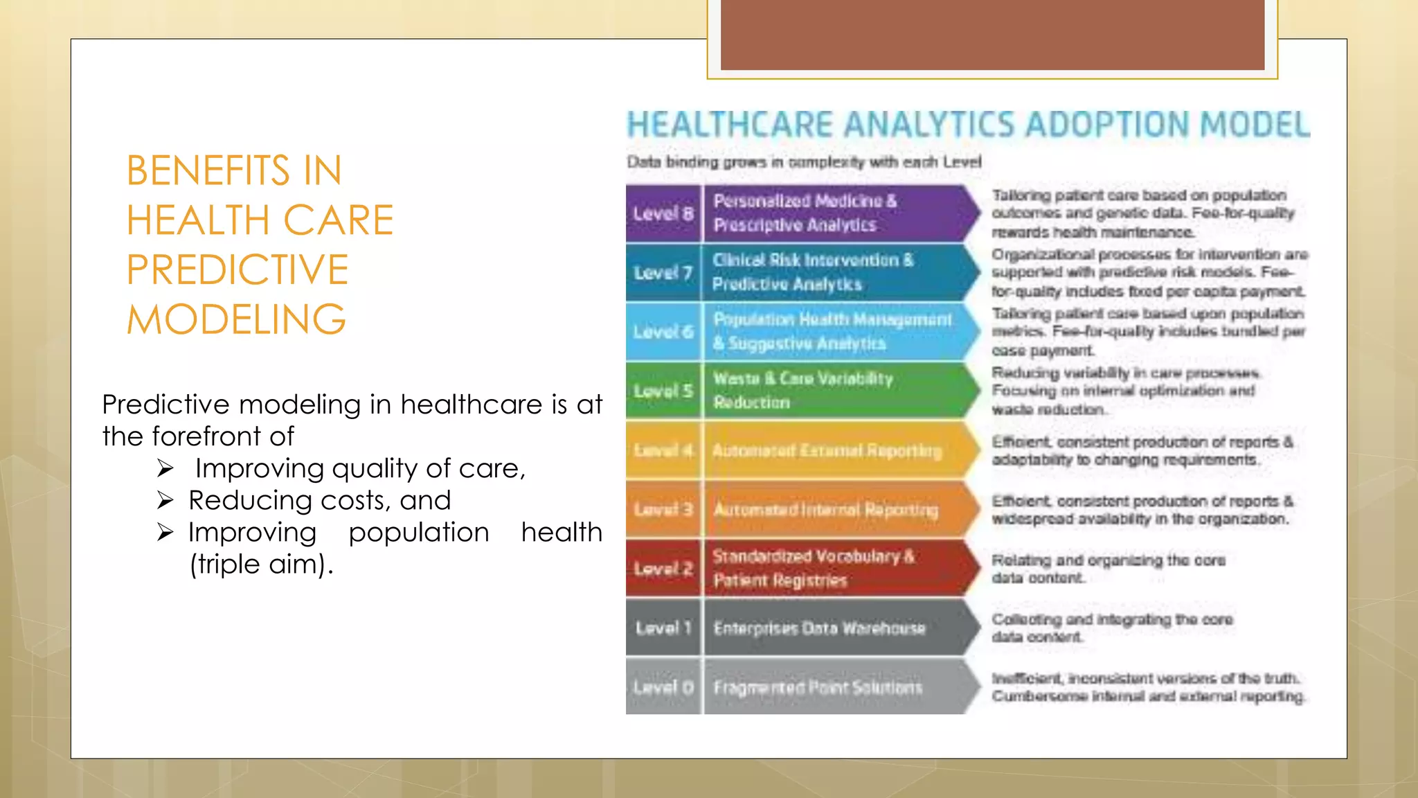 Predictive modeling in healthcare is at
the forefront of
 Improving quality of care,
 Reducing costs, and
 Improving population health
(triple aim).
BENEFITS IN
HEALTH CARE
PREDICTIVE
MODELING
 