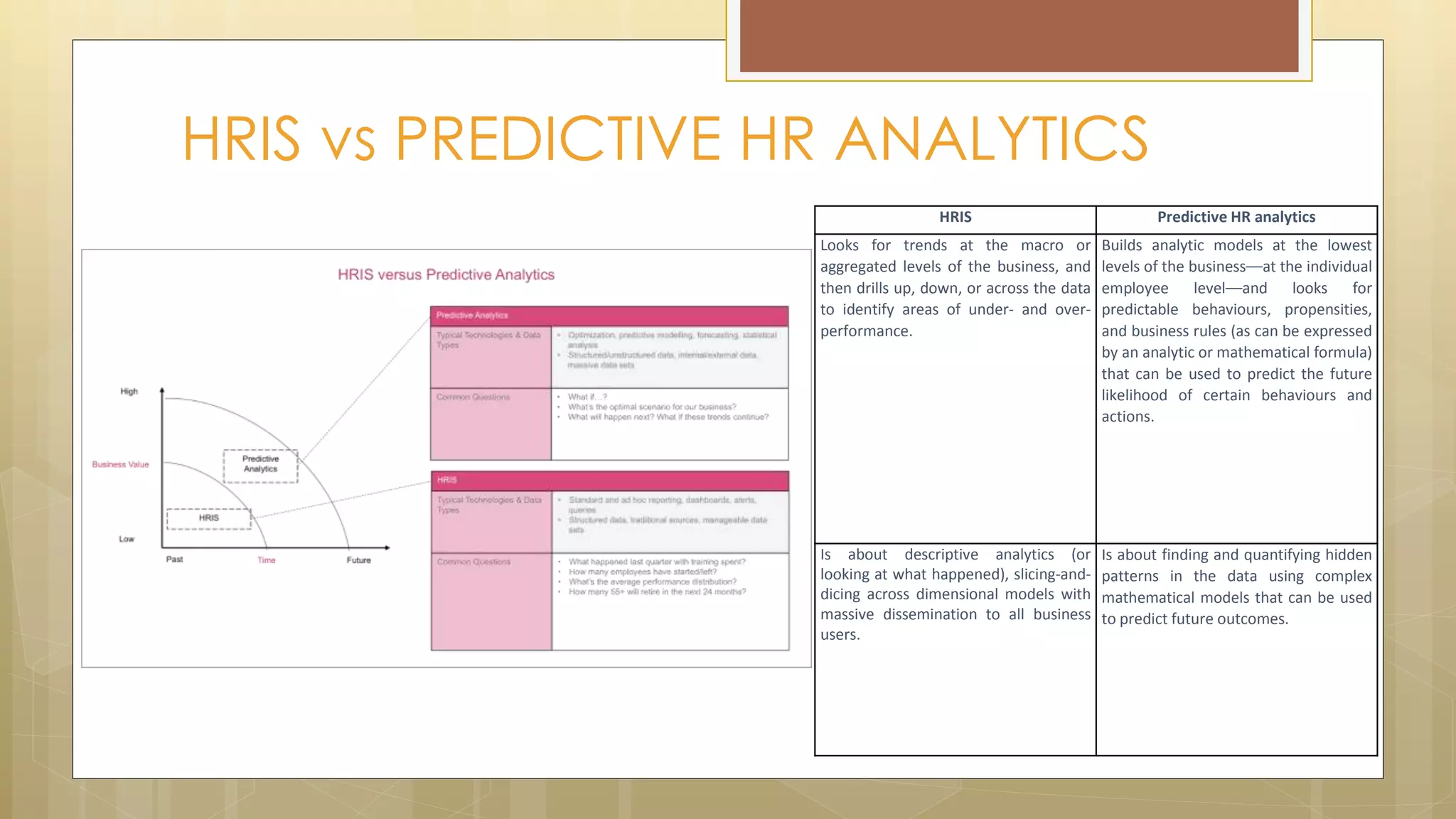 HRIS vs PREDICTIVE HR ANALYTICS
HRIS Predictive HR analytics
Looks for trends at the macro or
aggregated levels of the business, and
then drills up, down, or across the data
to identify areas of under- and over-
performance.
Builds analytic models at the lowest
levels of the business—at the individual
employee level—and looks for
predictable behaviours, propensities,
and business rules (as can be expressed
by an analytic or mathematical formula)
that can be used to predict the future
likelihood of certain behaviours and
actions.
Is about descriptive analytics (or
looking at what happened), slicing-and-
dicing across dimensional models with
massive dissemination to all business
users.
Is about finding and quantifying hidden
patterns in the data using complex
mathematical models that can be used
to predict future outcomes.
 