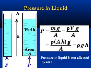 Pressure in LiquidPressure in Liquid
Pressure in liquid is not affected
by area
 