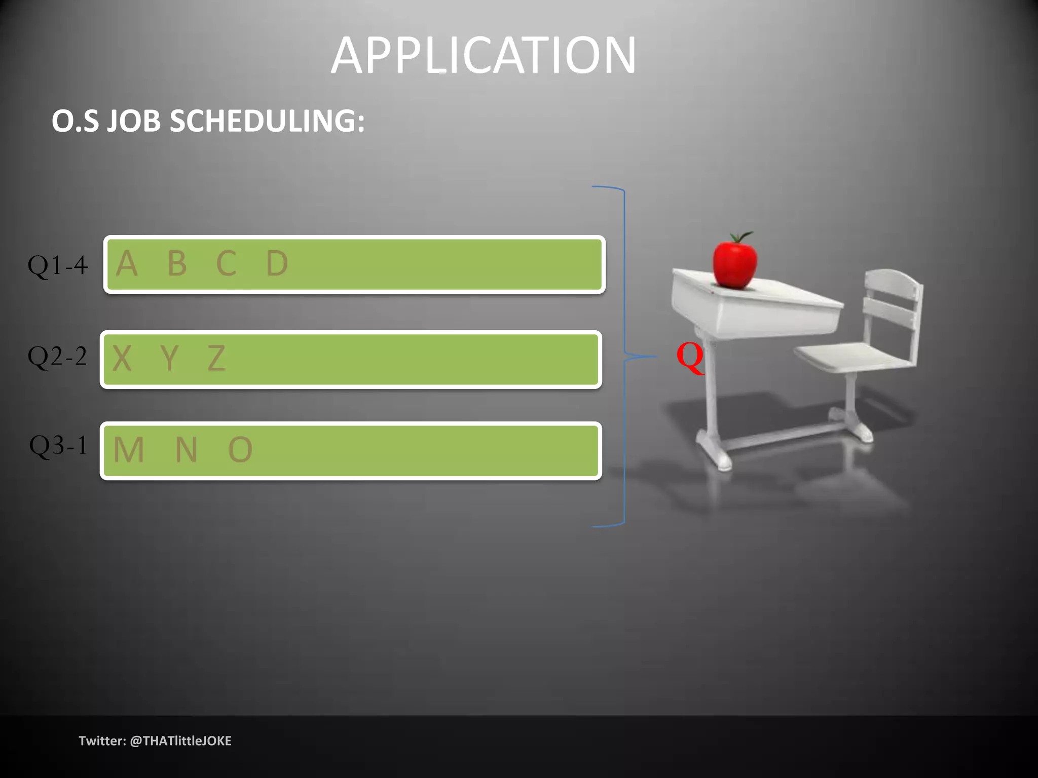 APPLICATION
 O.S JOB SCHEDULING:



Q1-4    A B C D

Q2-2    X Y Z                               Q

Q3-1    M N O




   Twitter: @THATlittleJOKE
 