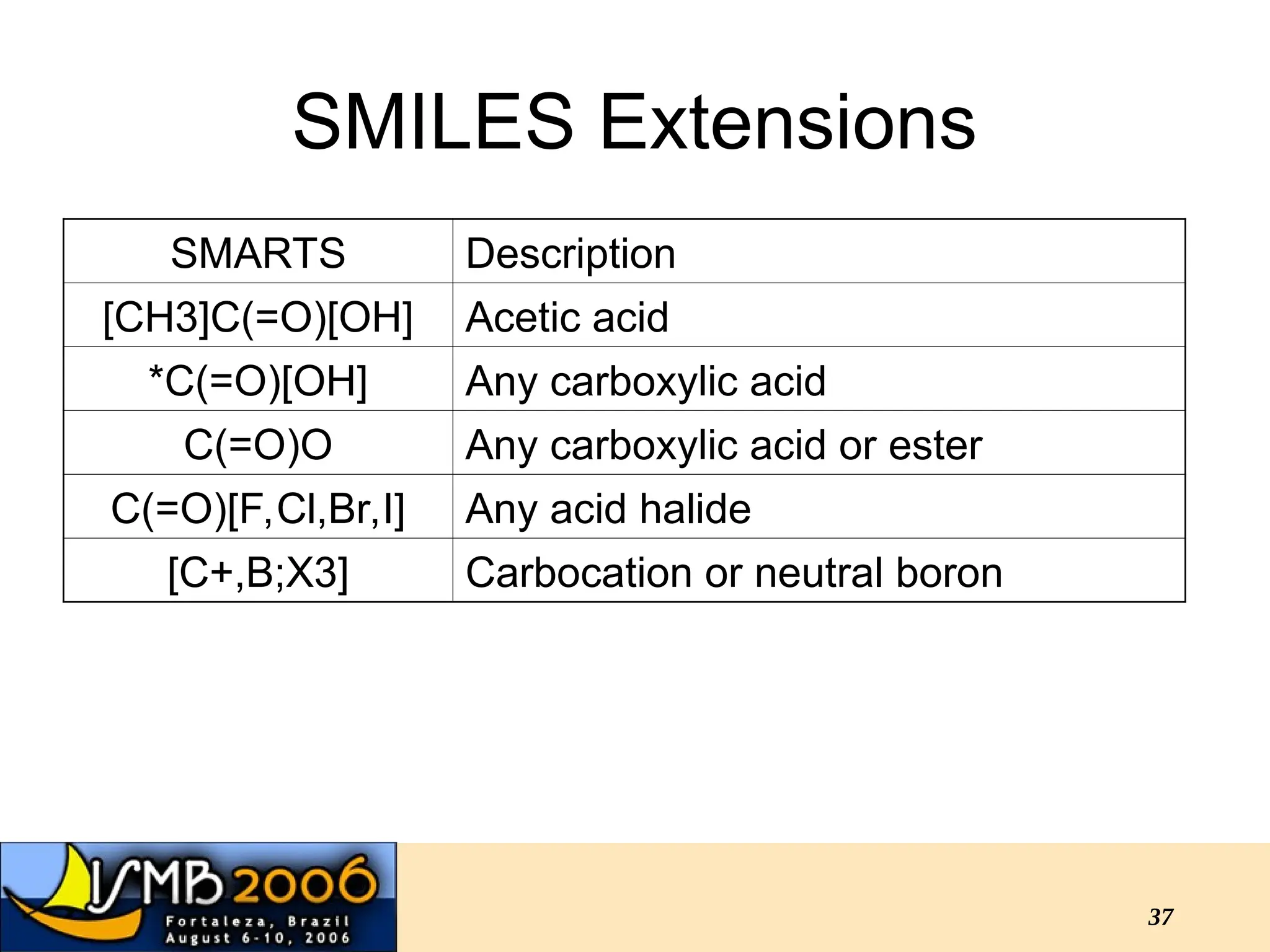 Applications of reaction chemoinformatics to reaction chemistry ...