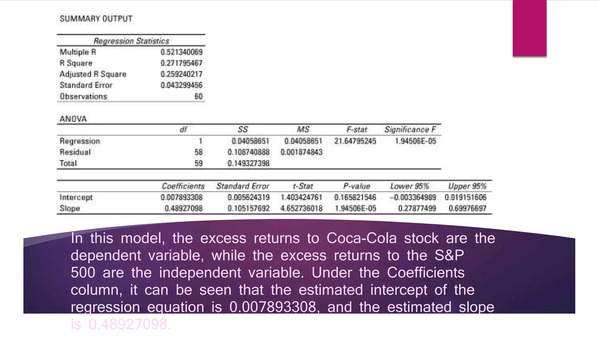 In this model, the excess returns to Coca-Cola stock are the 
dependent variable, while the excess returns to the S&P 
500 are the independent variable. Under the Coefficients 
column, it can be seen that the estimated intercept of the 
regression equation is 0.007893308, and the estimated slope 
is 0.48927098. 
 