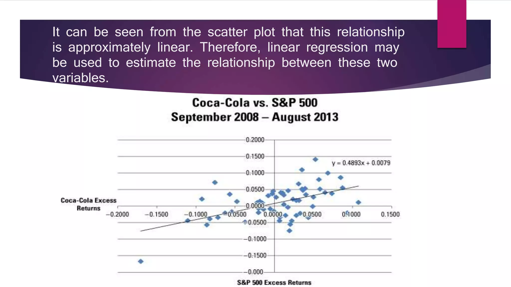 It can be seen from the scatter plot that this relationship 
is approximately linear. Therefore, linear regression may 
be used to estimate the relationship between these two 
variables. 
 