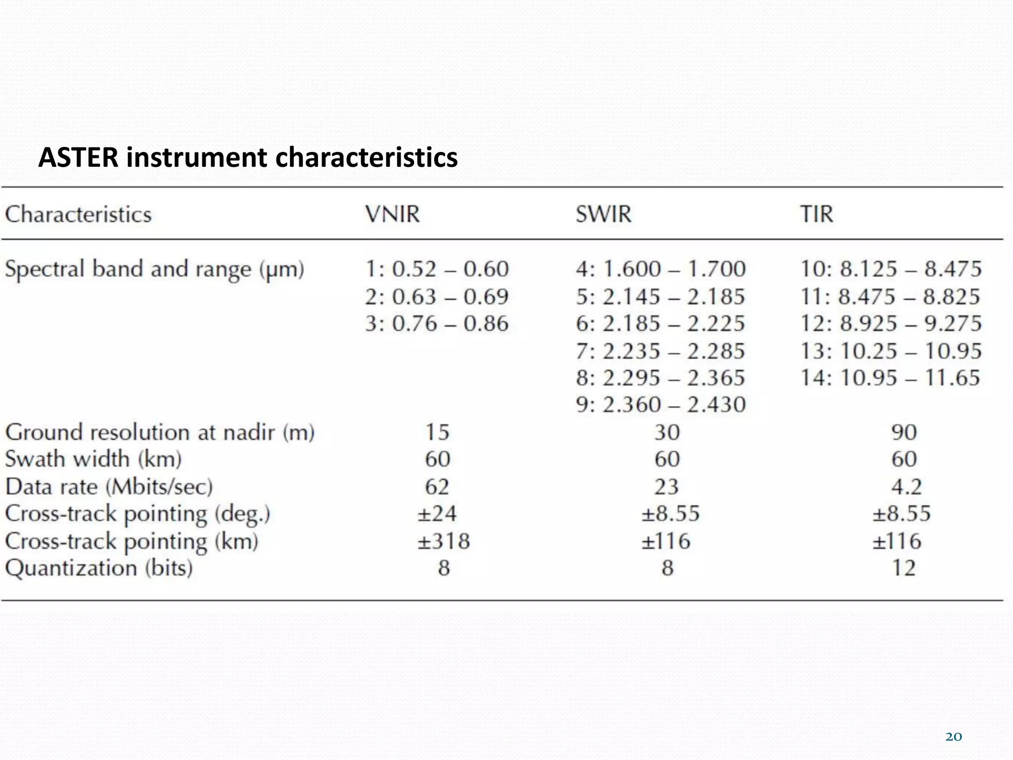 20
ASTER instrument characteristics
 