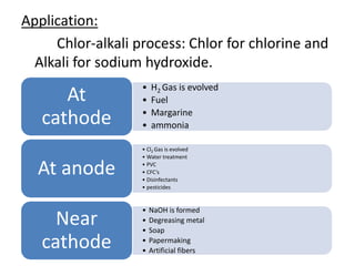 Application:
Chlor-alkali process: Chlor for chlorine and
Alkali for sodium hydroxide.
• H2 Gas is evolved
• Fuel
• Margarine
• ammonia
At
cathode
• Cl2 Gas is evolved
• Water treatment
• PVC
• CFC’s
• Disinfectants
• pesticides
At anode
• NaOH is formed
• Degreasing metal
• Soap
• Papermaking
• Artificial fibers
Near
cathode
 