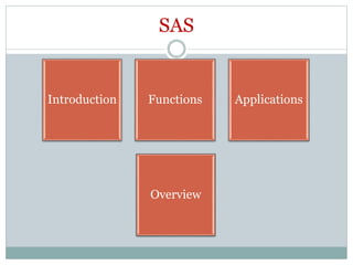SAS
Introduction Functions Applications
Overview
 
