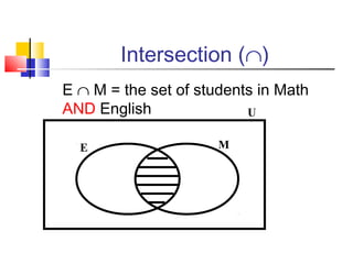 Intersection (∩)
E ∩ M = the set of students in Math
AND English
U
E

M

 