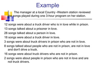 Example
The manager at a local Country -Western station reviewed
the songs played during one 3-hour program on her station.
12 songs were about a truck driver who is in love while in prison.
13 songs talked about a prisoner in love.
28 songs talked about a person in love.
18 songs were about a truck driver in love.
3 songs were about truck drivers in prison who are not in love.
8 songs talked about people who are not in prison, are not in love
and don't drive a truck.
16 songs were about truck drivers who are not in prison.
2 songs were about people in prison who are not in love and are
not truck drivers.

 