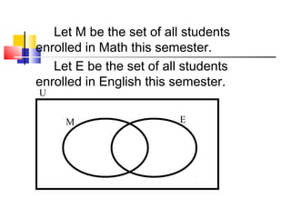Let M be the set of all students
enrolled in Math this semester.
Let E be the set of all students
enrolled in English this semester.
U

M

E

 
