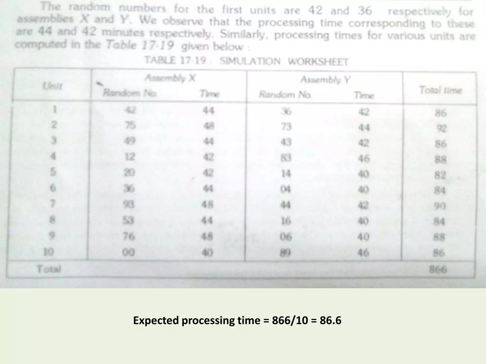 Expected processing time = 866/10 = 86.6
 