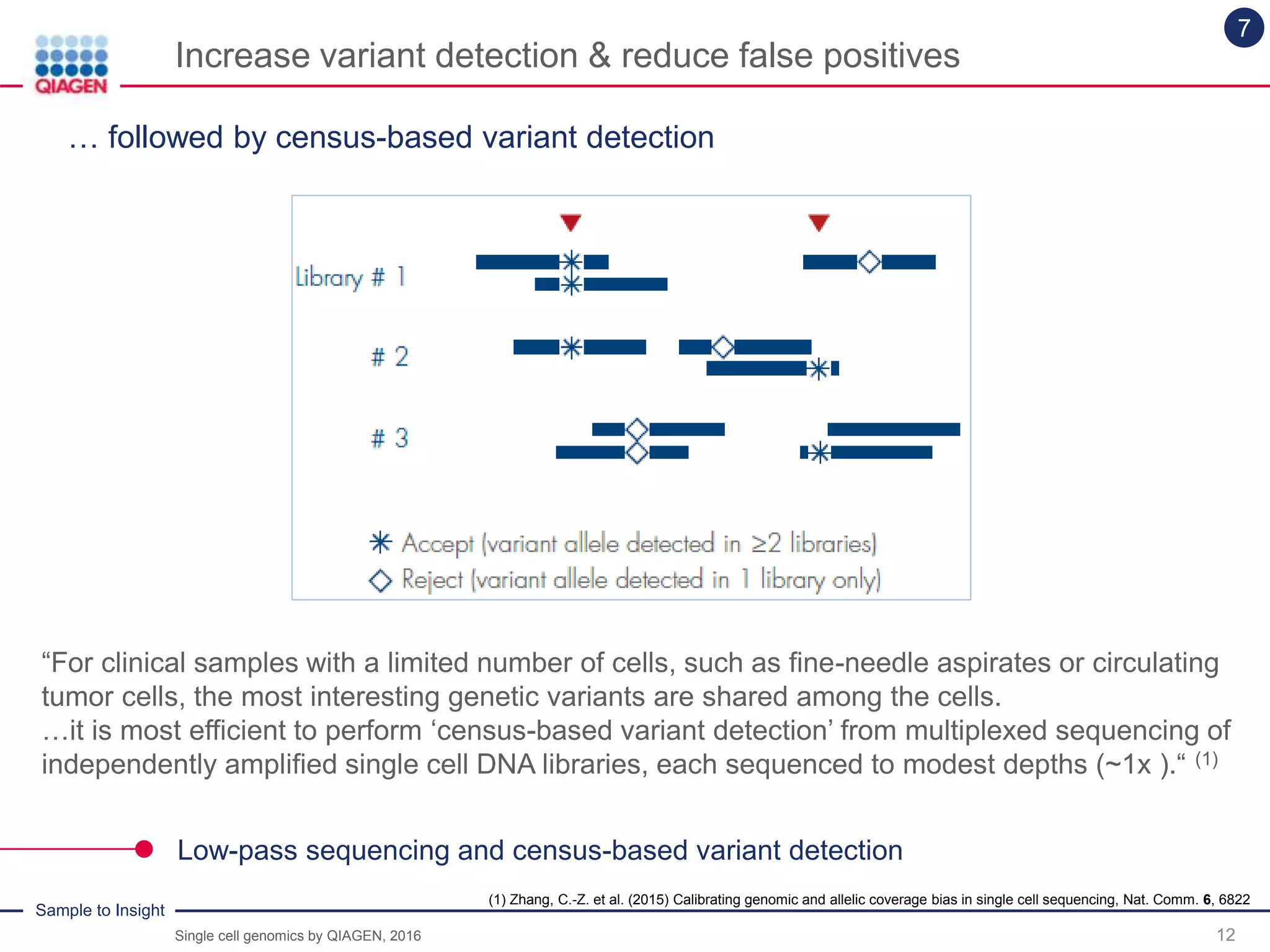 Sample to Insight
Increase variant detection & reduce false positives
12
7
(1) Zhang, C.-Z. et al. (2015) Calibrating genomic and allelic coverage bias in single cell sequencing, Nat. Comm. 6, 6822
“For clinical samples with a limited number of cells, such as fine-needle aspirates or circulating
tumor cells, the most interesting genetic variants are shared among the cells.
…it is most efficient to perform ‘census-based variant detection’ from multiplexed sequencing of
independently amplified single cell DNA libraries, each sequenced to modest depths (~1x ).“ (1)
Low-pass sequencing and census-based variant detection
… followed by census-based variant detection
Single cell genomics by QIAGEN, 2016
 