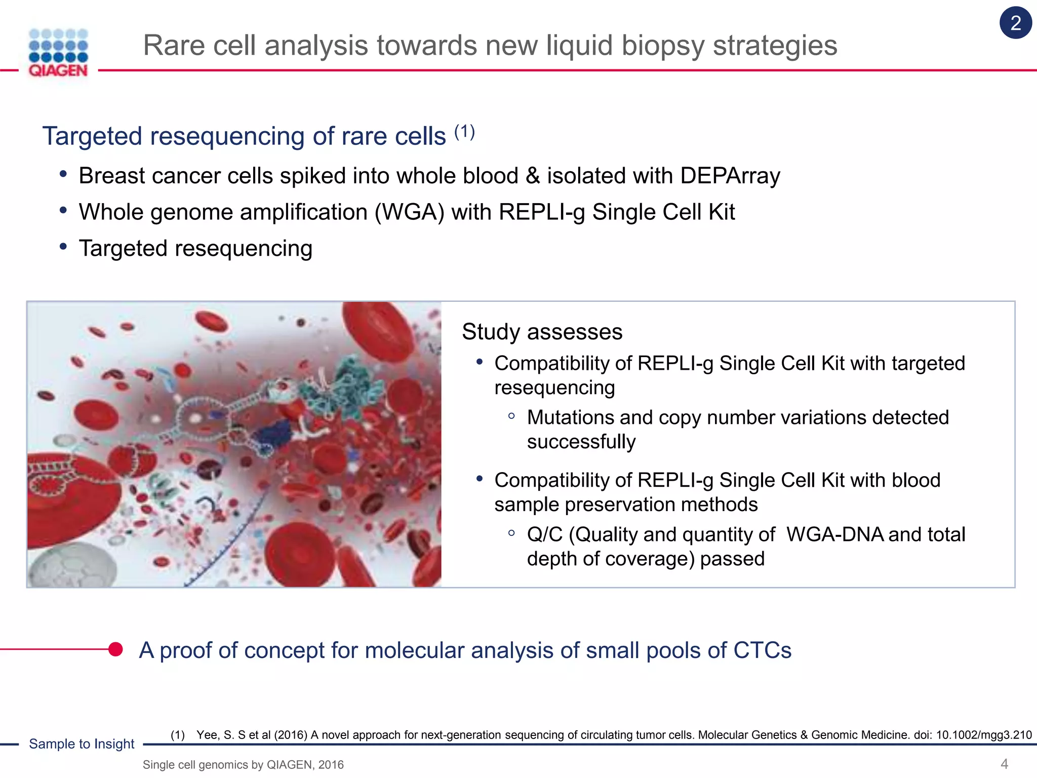 Sample to Insight
Rare cell analysis towards new liquid biopsy strategies
4
Targeted resequencing of rare cells (1)
2
(1) Yee, S. S et al (2016) A novel approach for next-generation sequencing of circulating tumor cells. Molecular Genetics & Genomic Medicine. doi: 10.1002/mgg3.210
• Breast cancer cells spiked into whole blood & isolated with DEPArray
• Whole genome amplification (WGA) with REPLI-g Single Cell Kit
• Targeted resequencing
A proof of concept for molecular analysis of small pools of CTCs
Study assesses
• Compatibility of REPLI-g Single Cell Kit with targeted
resequencing
◦ Mutations and copy number variations detected
successfully
• Compatibility of REPLI-g Single Cell Kit with blood
sample preservation methods
◦ Q/C (Quality and quantity of WGA-DNA and total
depth of coverage) passed
Single cell genomics by QIAGEN, 2016
 