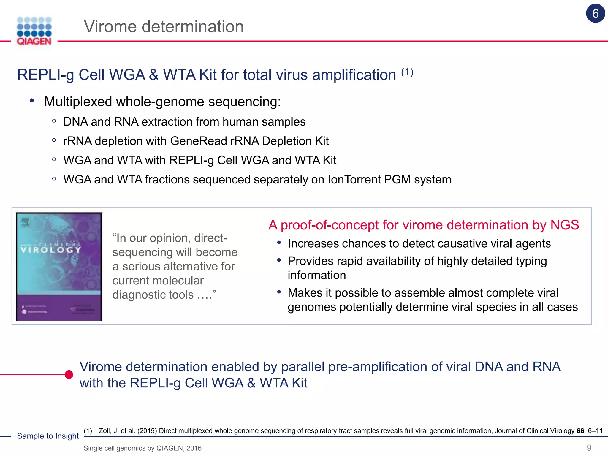 Sample to Insight
Virome determination
9
REPLI-g Cell WGA & WTA Kit for total virus amplification (1)
• Multiplexed whole-genome sequencing:
◦ DNA and RNA extraction from human samples
◦ rRNA depletion with GeneRead rRNA Depletion Kit
◦ WGA and WTA with REPLI-g Cell WGA and WTA Kit
◦ WGA and WTA fractions sequenced separately on IonTorrent PGM system
(1) Zoll, J. et al. (2015) Direct multiplexed whole genome sequencing of respiratory tract samples reveals full viral genomic information, Journal of Clinical Virology 66, 6–11
Virome determination enabled by parallel pre-amplification of viral DNA and RNA
with the REPLI-g Cell WGA & WTA Kit
6
A proof-of-concept for virome determination by NGS
• Increases chances to detect causative viral agents
• Provides rapid availability of highly detailed typing
information
• Makes it possible to assemble almost complete viral
genomes potentially determine viral species in all cases
“In our opinion, direct-
sequencing will become
a serious alternative for
current molecular
diagnostic tools ….”
Single cell genomics by QIAGEN, 2016
 