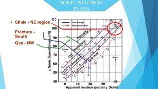 110 
• Shale - NE region 
Field 
observation 
100 
Fracture - 
South 90 
Gas - NW 
80 
70 
Trona 
60 
50 
40 
0 10 20 30 
40 
Apparent neutron porosity (lspu) 
t, Sonic transit time (μs/ft) 
Time a 
verage 
Syivite 
Tr 
SONIC-NEUTRON 
PLOTS 
 