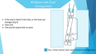 Tx 
Rx 
Rx 
Problem with Dual 
 If the tool is tilted in the hole, or the hole size 
changes (Fig 3) 
 Then C≠E 
 The two Rx system fails to work. 
Arrangement 
C 
D 
Fig 1.4 Dual receiver sonic tools in incorrect configuration 
 