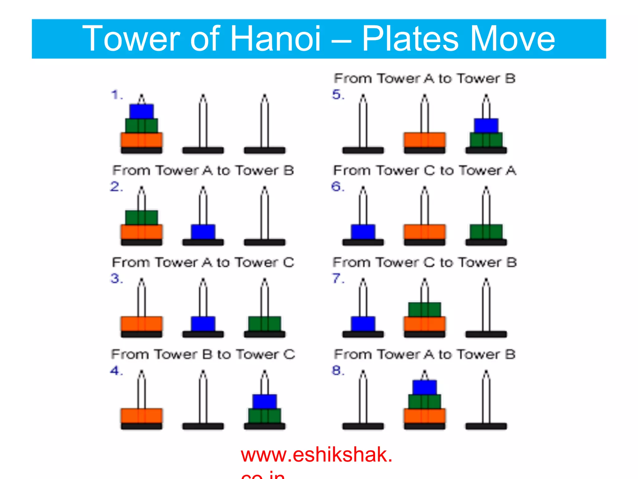 Tower of Hanoi – Plates Move




         www.eshikshak.
 