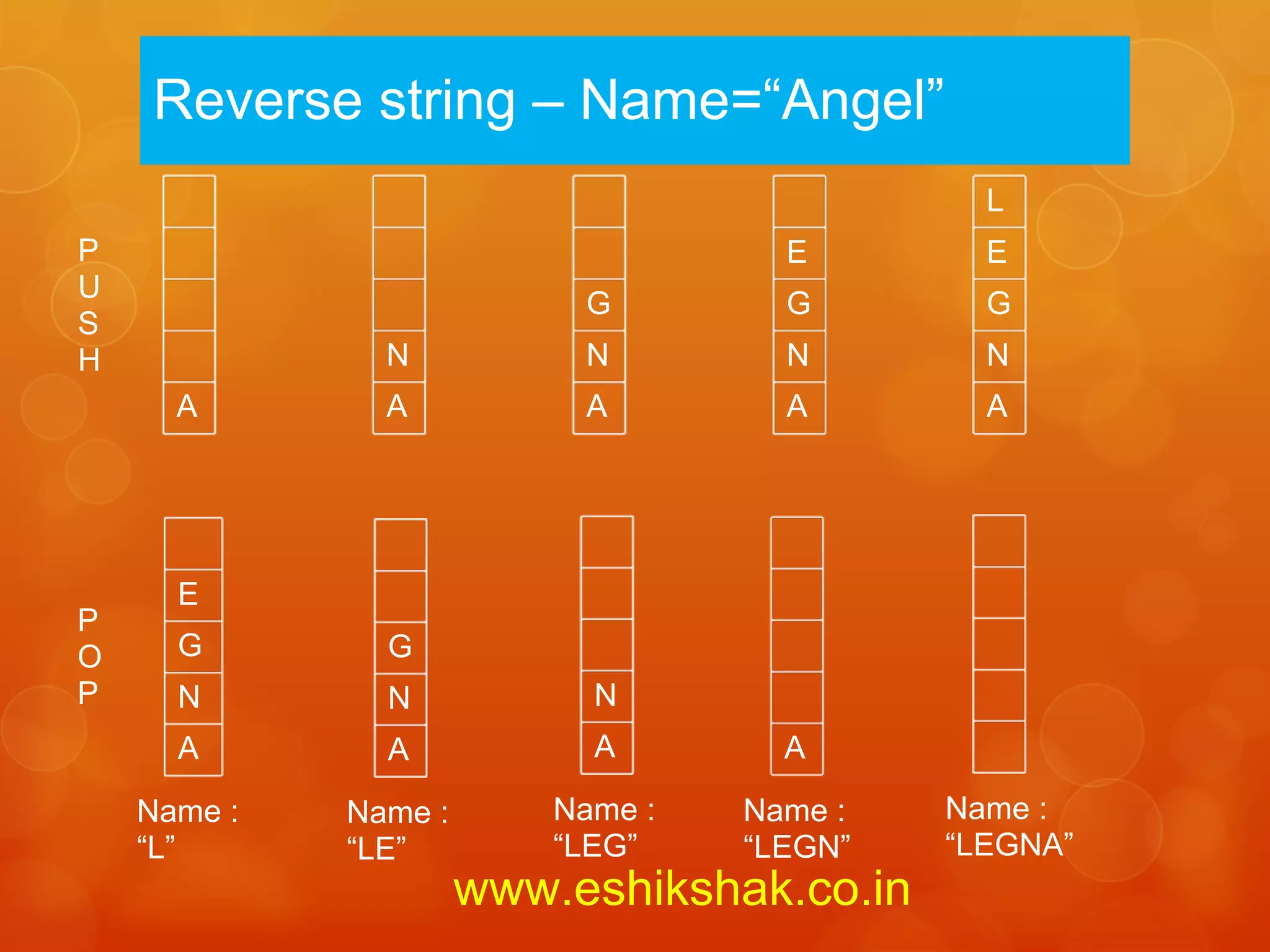 Reverse string – Name=“Angel”
                                              L
P                                    E        E
U
                           G         G        G
S
H              N           N         N        N
      A        A           A         A        A




      E
P
O     G        G
P     N        N            N
      A        A            A        A

    Name :   Name :       Name :   Name :   Name :
    “L”      “LE”         “LEG”    “LEGN”   “LEGNA”
                      www.eshikshak.co.in
 