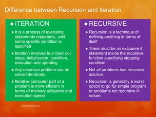 Difference between Recursion and Iteration

 ● ITERATION                            ● RECURSIVE
  ● It is a process of executing        ● Recursion is a technique of
    statements repeatedly, until          defining anything in terms of
    some specific condition is            itself
    specified
                                        ● There must be an exclusive if
  ● Iteration involves four clear cut     statement inside the recursive
    steps, initialization, condition,     function specifying stopping
    execution and updating                condition
  ● Any recursive problem can be        ● Not all problems has recursive
    solved iteratively                    solution
  ● Iterative computer part of a        ● Recursion is generally a worst
    problem is more efficient in          option to go for simple program
    terms of memory utilization and       or problems not recursive in
    execution speed                       nature

        www.eshikshak.co.in
 
