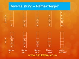 Reverse string – Name=“Angel”
                                              L
P                                    E        E
U
                           G         G        G
S
H              N           N         N        N
      A        A           A         A        A




      E
P
O     G        G
P     N        N            N
      A        A            A        A

    Name :   Name :       Name :   Name :   Name :
    “L”      “LE”         “LEG”    “LEGN”   “LEGNA”
                      www.eshikshak.co.in
 
