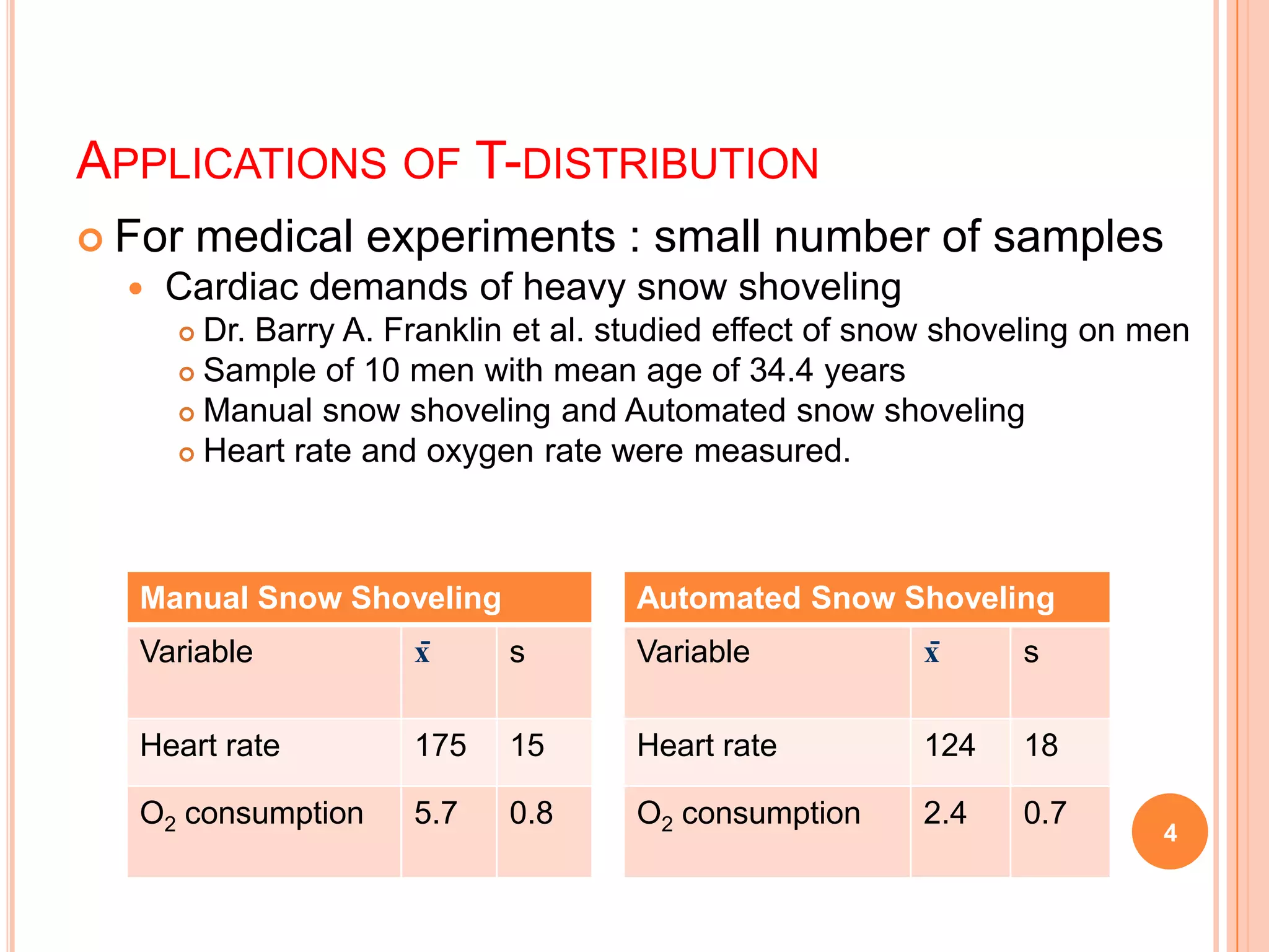 APPLICATIONS OF T-DISTRIBUTION
 For medical experiments : small number of samples
 Cardiac demands of heavy snow shoveling
 Dr. Barry A. Franklin et al. studied effect of snow shoveling on men
 Sample of 10 men with mean age of 34.4 years
 Manual snow shoveling and Automated snow shoveling
 Heart rate and oxygen rate were measured.
4
Manual Snow Shoveling
Variable x̄ s
Heart rate 175 15
O2 consumption 5.7 0.8
Automated Snow Shoveling
Variable x̄ s
Heart rate 124 18
O2 consumption 2.4 0.7
 
