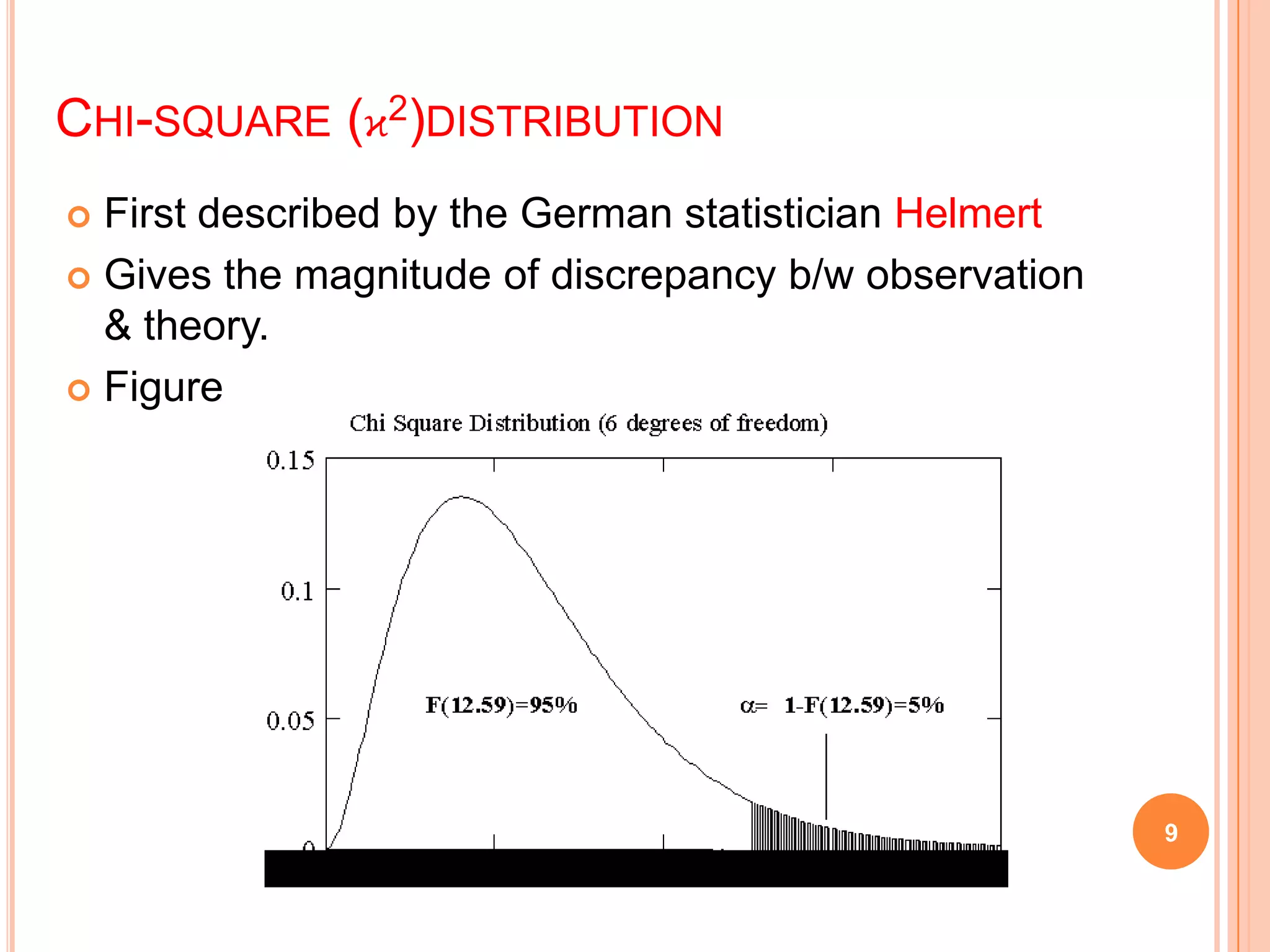 CHI-SQUARE (ϰ2)DISTRIBUTION
 First described by the German statistician Helmert
 Gives the magnitude of discrepancy b/w observation
& theory.
 Figure
9
 