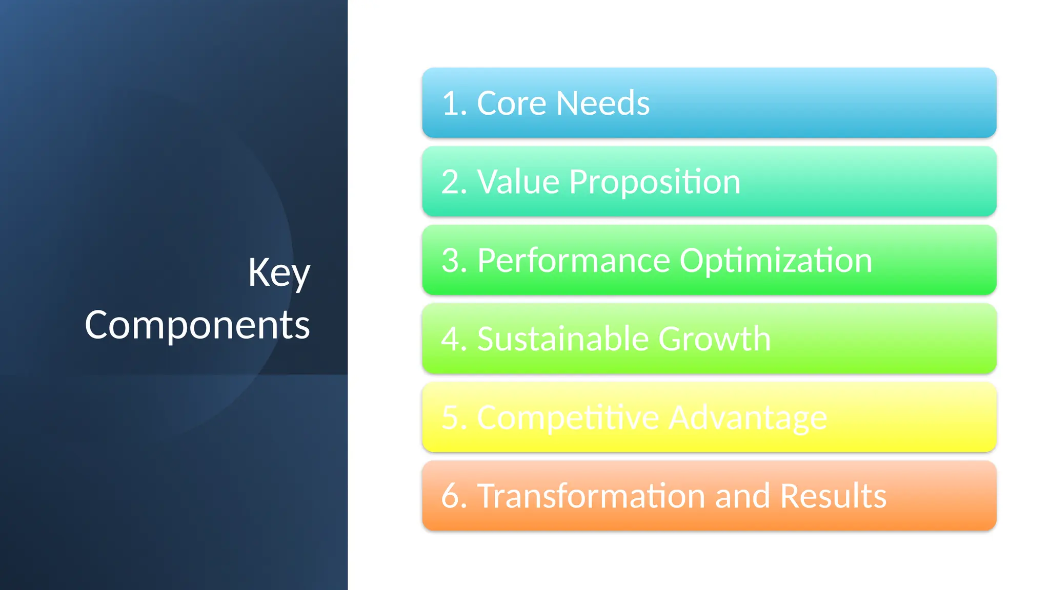 Key
Components
1. Core Needs
2. Value Proposition
3. Performance Optimization
4. Sustainable Growth
5. Competitive Advantage
6. Transformation and Results
 