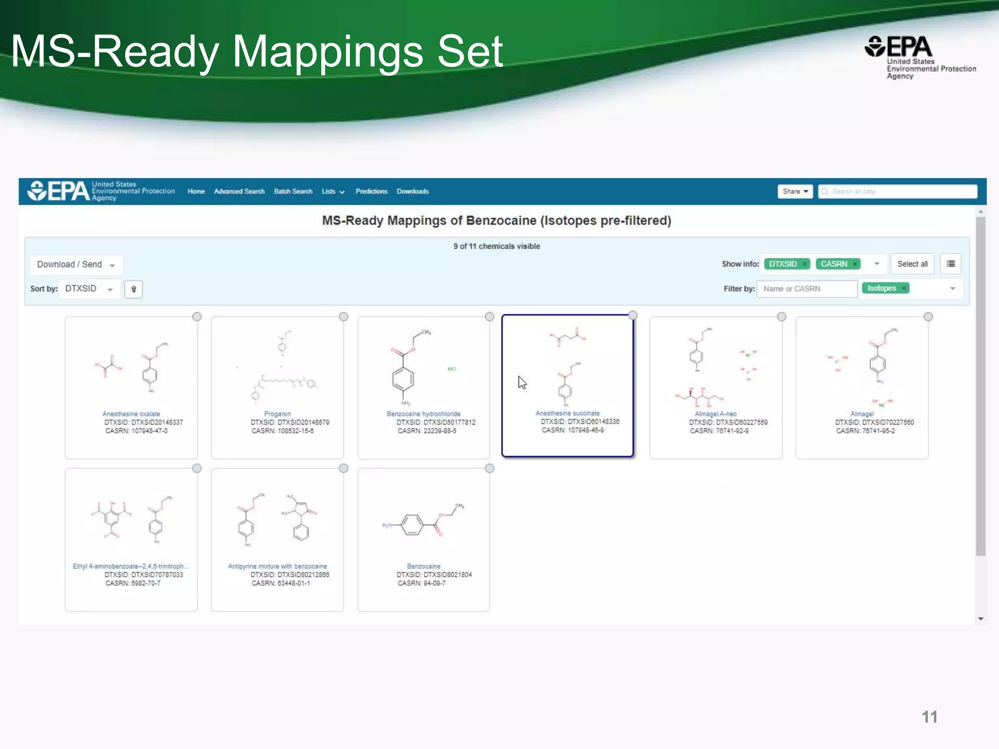 Applications of the US EPA’s CompTox Chemistry Dashboard to support ...