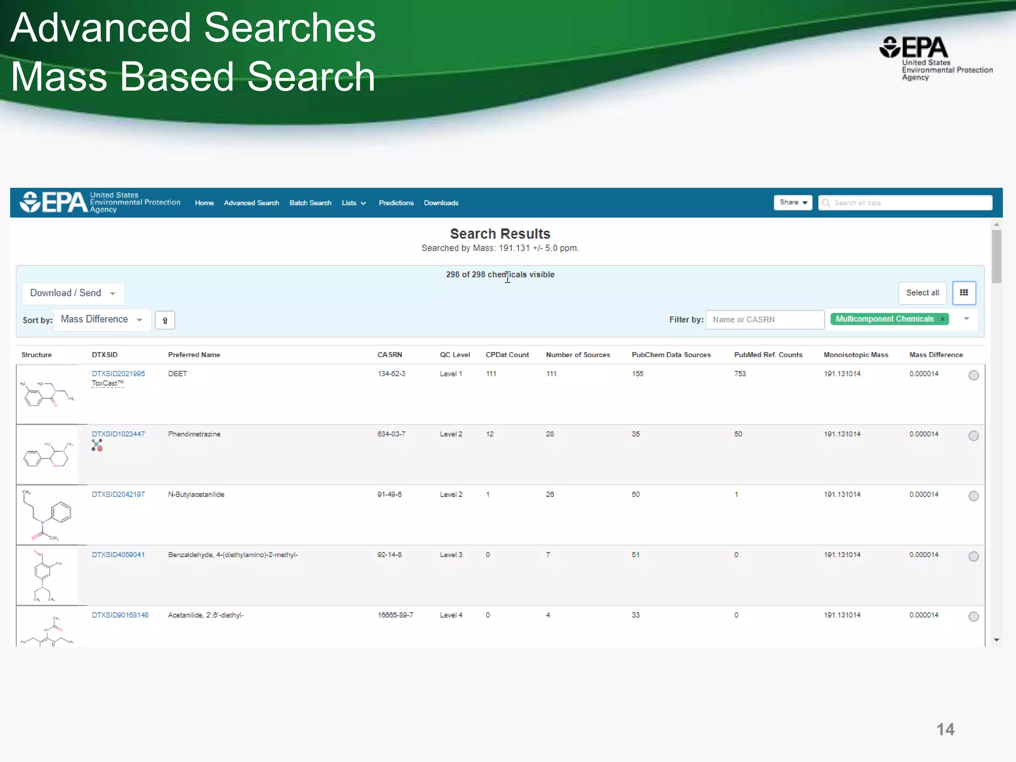 Applications of the US EPA’s CompTox Chemistry Dashboard to support ...
