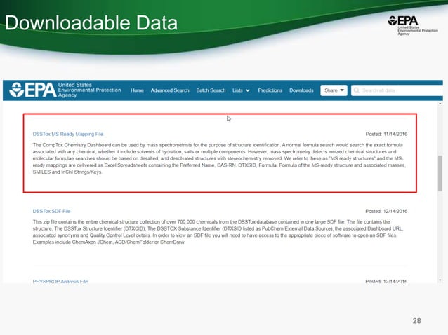Applications of the US EPA’s CompTox Chemistry Dashboard to support ...