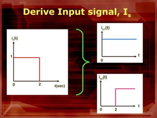 38
1
0 2 t(sec)
is(t)
Derive Input signal, Is
0
t
is1(t)
0 2
t
is2(t)
−
 