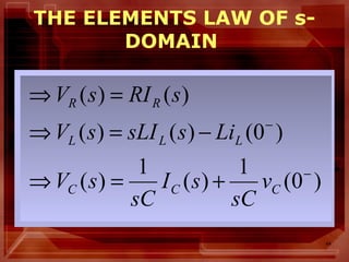 44
THE ELEMENTS LAW OF s-
DOMAIN
)0(
1
)(
1
)(
)0()()(
)()(
−
−
+=⇒
−=⇒
=⇒
CCC
LLL
RR
v
sC
sI
sC
sV
LissLIsV
sRIsV
 