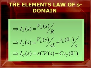 45
THE ELEMENTS LAW OF s-
DOMAIN
)0()()(
)0()(
)(
)(
)(
−
−
−=⇒
+=⇒
=⇒
CC
LL
L
R
R
CvssCVsI
s
i
sL
sV
sI
R
sV
sI
 