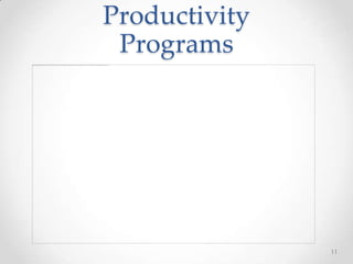 Productivity
 Programs




               11
 