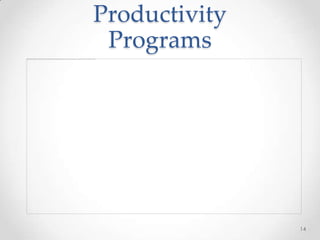 Productivity
 Programs




               14
 