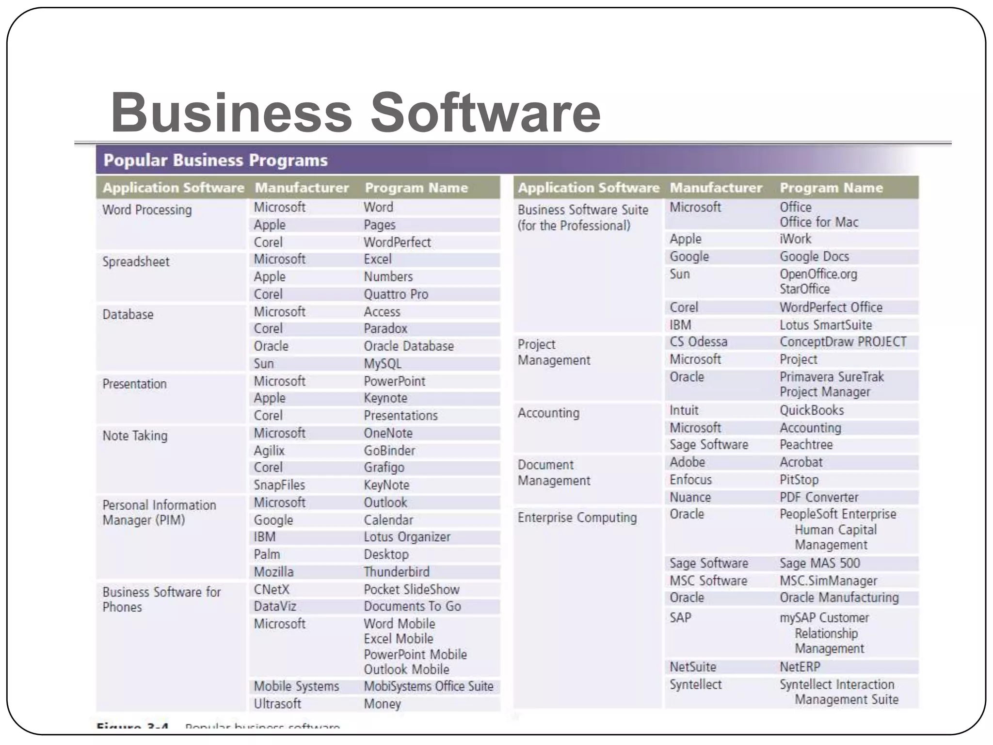 Business Software
 